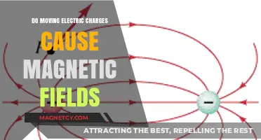 Exploring the Link: How Moving Electric Charges Create Magnetic Fields