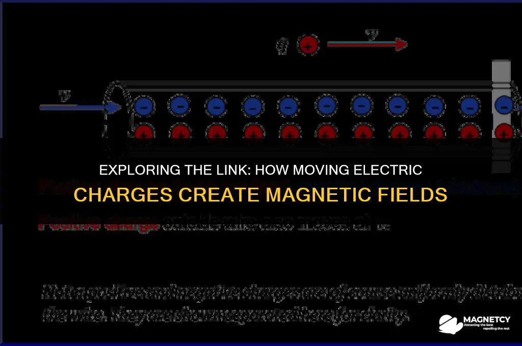 do moving electric charges cause magnetic fields