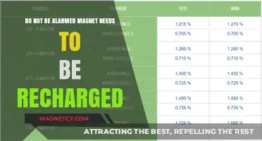 Recharge Your Magnet: A Simple Guide to Restore Its Power