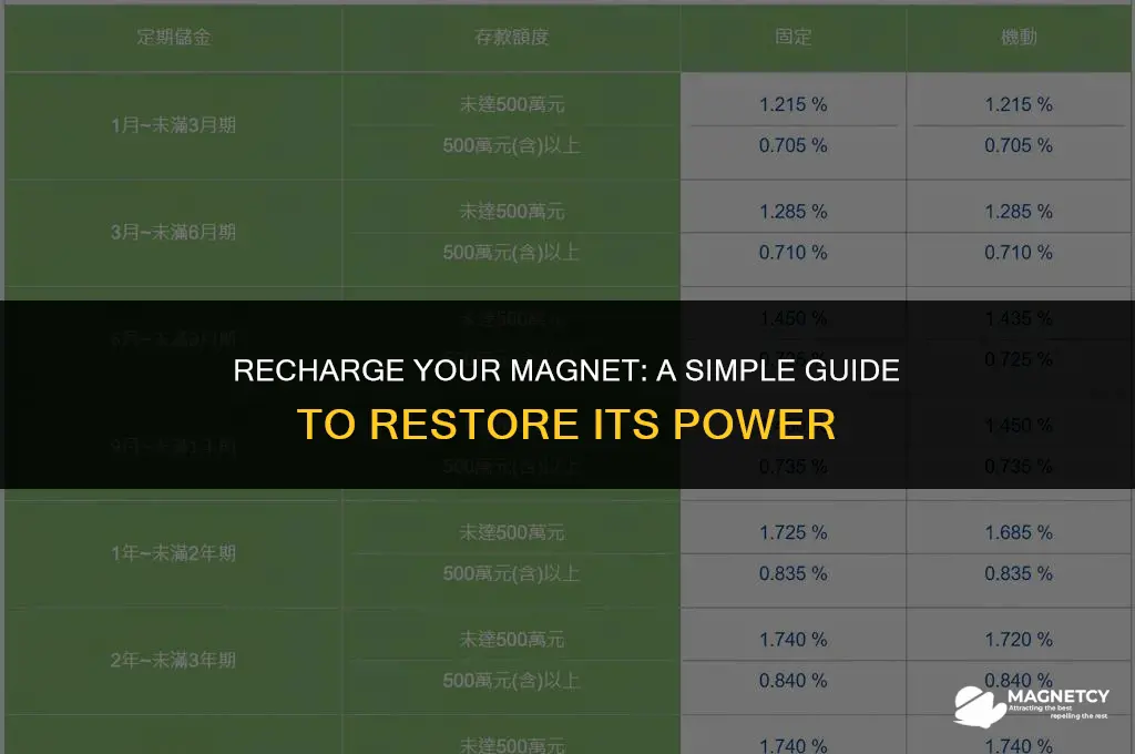 do not be alarmed magnet needs to be recharged