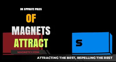 Opposite Poles of Magnets: Unraveling the Science Behind Their Attraction