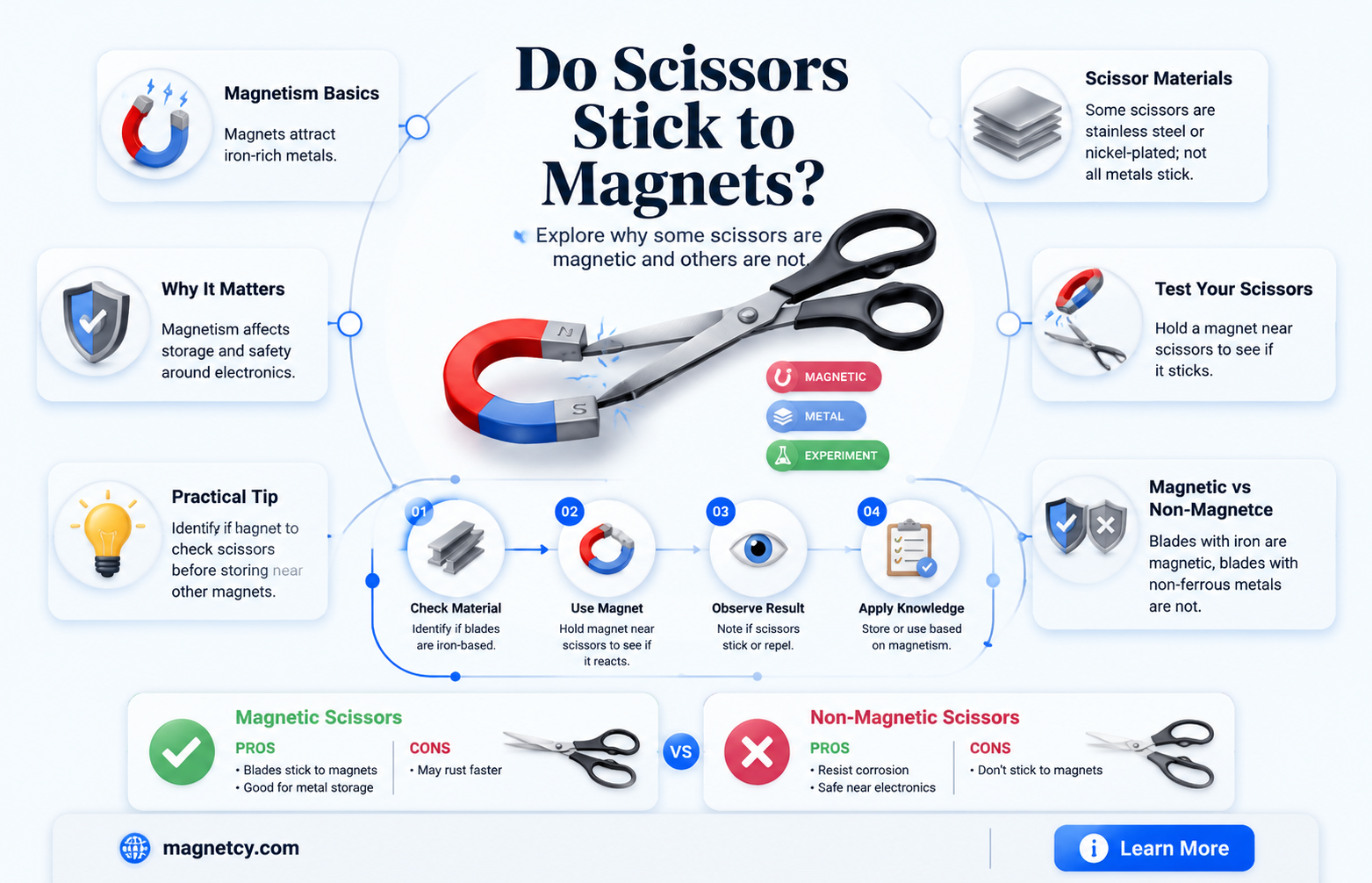 are scissors attracted to magnets