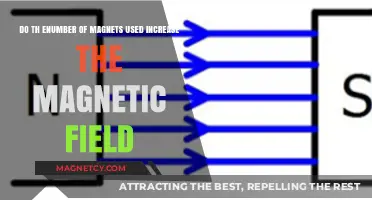 Does Adding More Magnets Strengthen the Magnetic Field? Exploring the Science