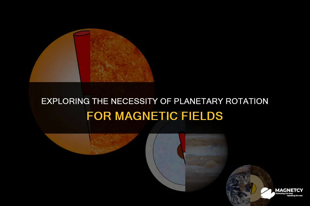 do you need rotating a planet for magnetic field
