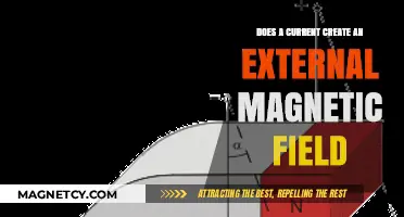 Exploring Electromagnetism: How Currents Generate External Magnetic Fields