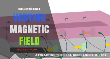 Exploring the Magnetic Field Dynamics of Diodes: A Comprehensive Guide