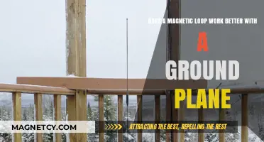 Exploring the Impact of Ground Planes on Magnetic Loop Performance