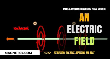 Exploring Electromagnetism: How Moving Magnetic Fields Generate Electric Fields