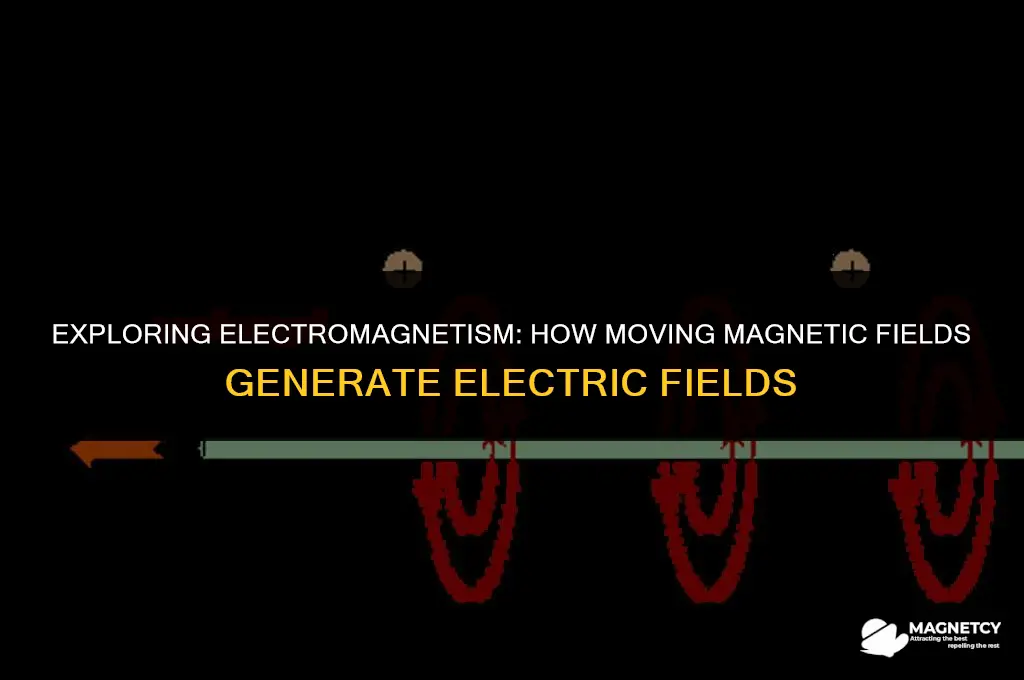 does a moving magnetic field create an electric field