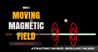 Exploring the Dynamics: How Moving Magnetic Fields Influence Our World