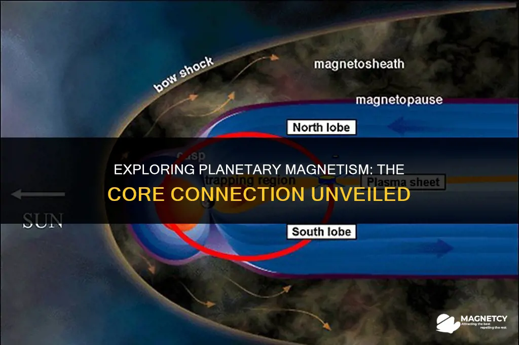 does a planets magnetic field depends n its core