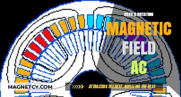 Exploring the Dynamics of Rotating Magnetic Fields in AC Systems