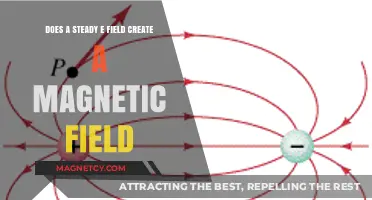 Exploring the Link: Electric Fields and Magnetic Fields