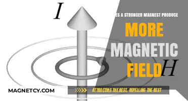 Exploring Magnetism: Strength and Magnetic Field Production