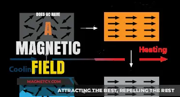 Exploring the Magnetic Mysteries of Air Conditioning Units