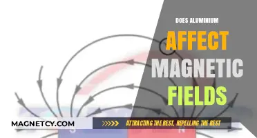 Exploring the Interaction: Aluminum's Impact on Magnetic Fields