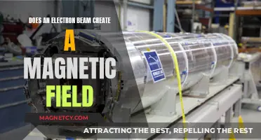 Exploring the Magnetic Effects of Electron Beams: A Comprehensive Guide