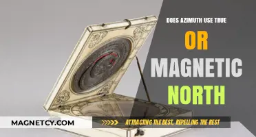 Azimuth Navigation: True North vs. Magnetic North Explained