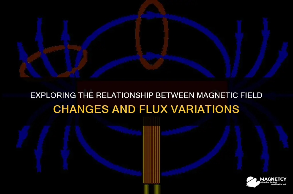 does changing magnetic field change magnetic flux