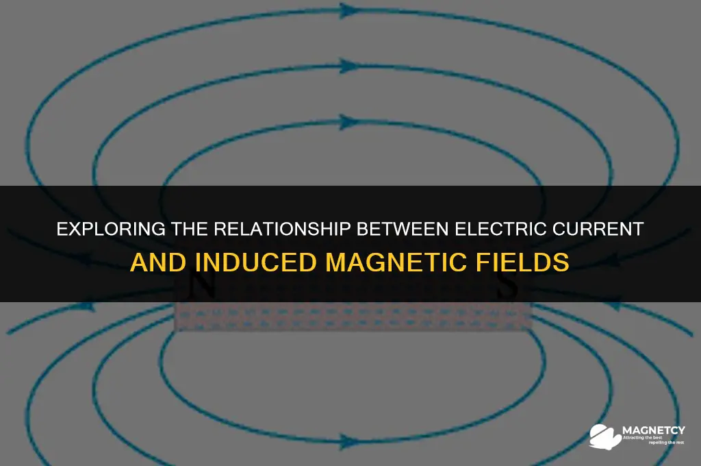 does current affect the induced magnetic field