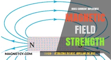 Exploring the Relationship Between Electric Current and Magnetic Field Strength