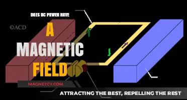Exploring the Magnetic Mysteries of DC Power: A Comprehensive Guide