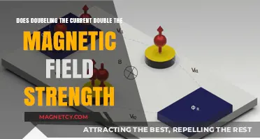 Exploring the Relationship Between Current and Magnetic Field Strength