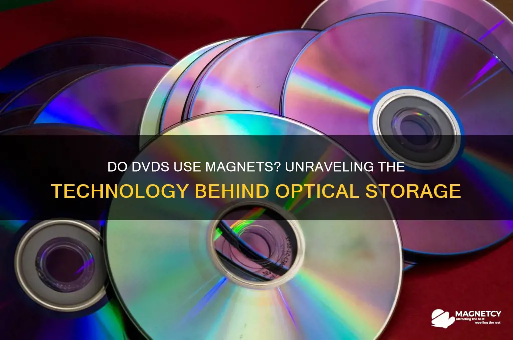 does dvd uses magnet