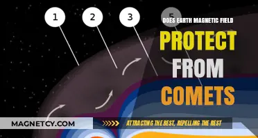 Shielded by the Invisible: Earth's Magnetic Field and Comet Defense