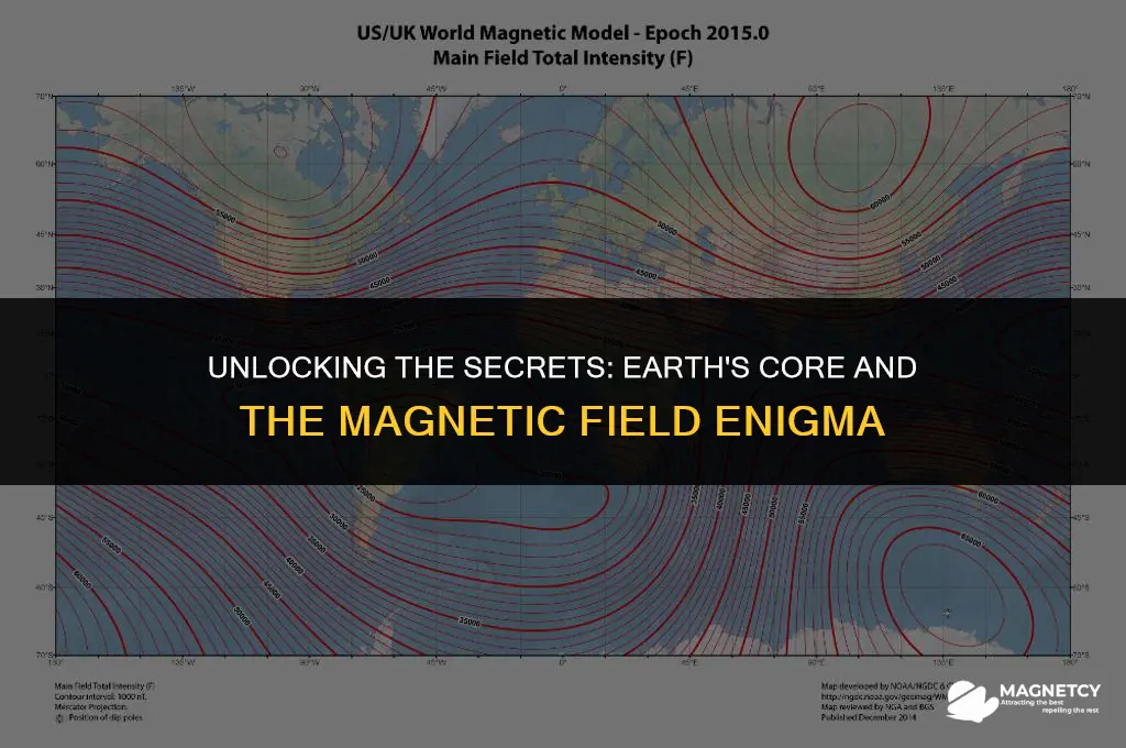 does earths core generate magnetic field