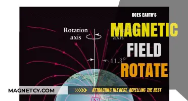 Unveiling the Dynamics: Earth's Magnetic Field Rotation Explained
