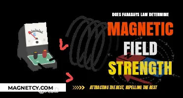 Exploring Magnetic Field Strength: Faraday's Law in Action