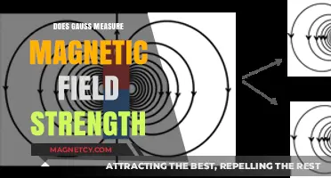 Exploring Gauss: The Unit of Magnetic Field Strength