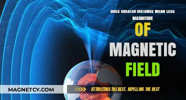 Exploring the Inverse Relationship Between Distance and Magnetic Field Strength
