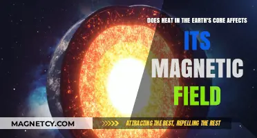 Exploring the Fiery Core: How Earth's Heat Impacts Its Magnetic Shield