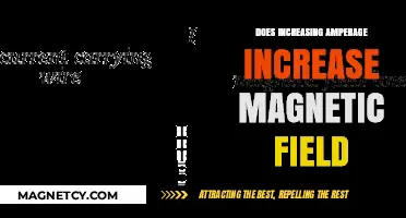 Exploring the Link Between Amperage and Magnetic Field Strength