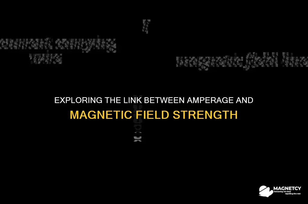 does increasing amperage increase magnetic field