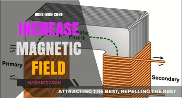 Exploring the Impact of Iron Cores on Magnetic Field Strength