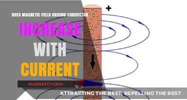 Exploring the Relationship Between Current and Magnetic Fields Around Conductors