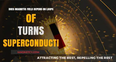 Exploring the Link Between Magnetic Fields, Loops of Turns, and Superconductivity