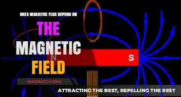 Exploring the Relationship Between Magnetic Flux and Magnetic Field