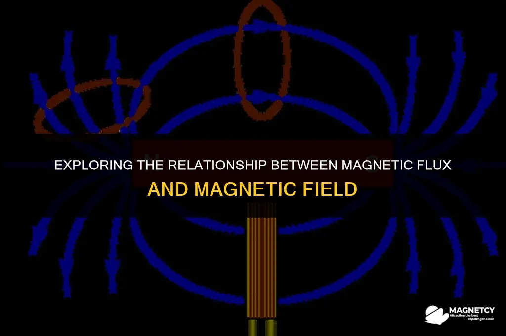 does magnetic flux depend on the magnetic field