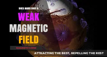 Unveiling Mars' Magnetic Mysteries: A Weak Field's Impact