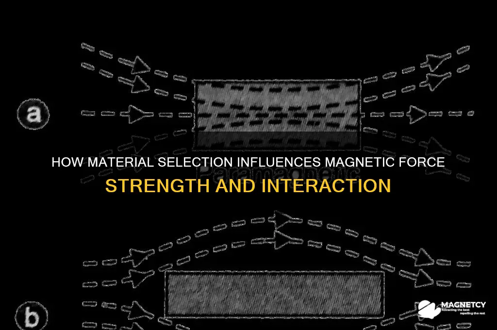 does material use affect magnetic force