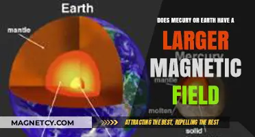 Comparing Magnetic Fields: Mercury vs. Earth