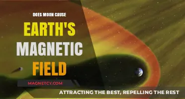 Lunar Influence: Unraveling the Moon's Role in Earth's Magnetic Field