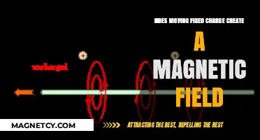 Exploring the Link Between Moving Charges and Magnetic Fields