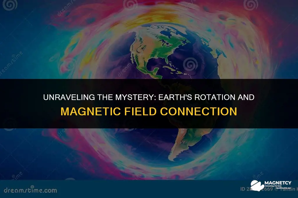 does our earths magnetic field require that the planet ritates
