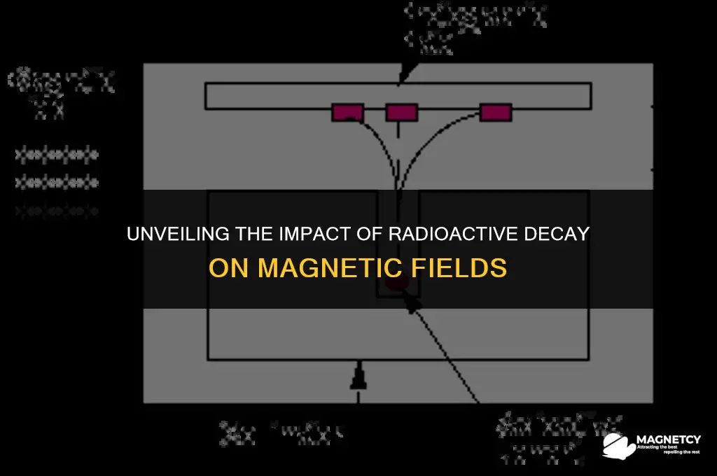 does radioactive decay affect magnetic field