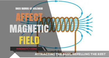 Exploring the Impact of Solenoid Radius on Magnetic Field Strength